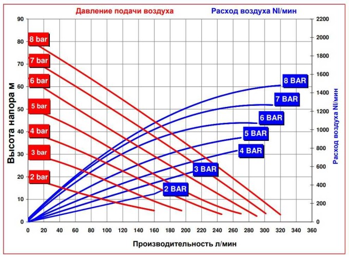 RUBY 140A-P-TAT-T pompa membranowa pneumatyczny