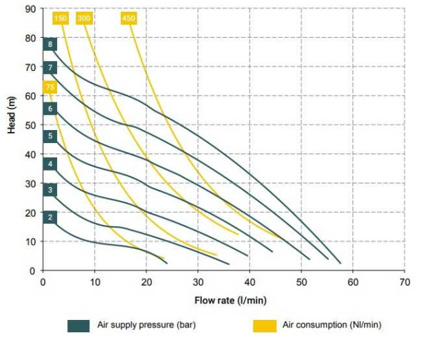 Pompa membranowa pneumatyczna BOXER 50 ALUMINIUM IB50-ALHTALT--