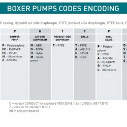 Pompa membranowa pneumatyczna BOXER 50 ALUMINIUM IB50-ALHTALT--