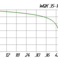 Pompa odwadniająca WQK 35-10-3 z kołem tnącym do kanalizacji