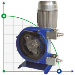 Pompa perystaltyczna do kleju FLUIMAC HELIOS ASP 10 FX 96 l/h, 0,37 kW, 47 obr/min