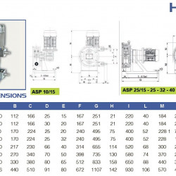 Pompa perystaltyczna do kleju FLUIMAC HELIOS ASP 10 FX 96 l/h, 0,37 kW, 47 obr/min