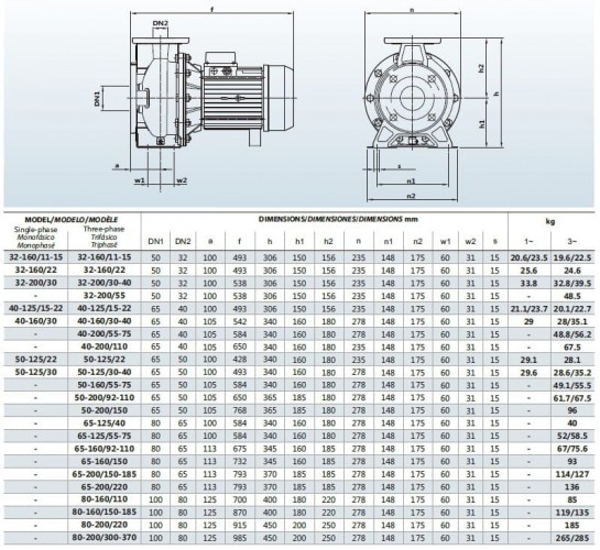 Pompa do mleka BZ 32-200/5.5 AISI 304 wirówka monoblokowa