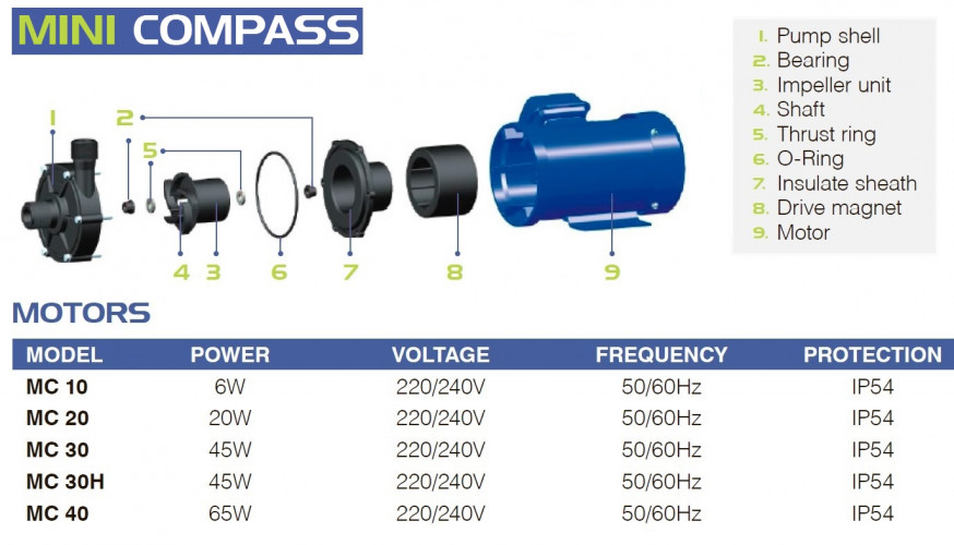 Pompa chemiczna ze sprzęgłem magnetycznym FLUIMAC MINI COMPASS MC 30 PVDF, 45 W, 220 V