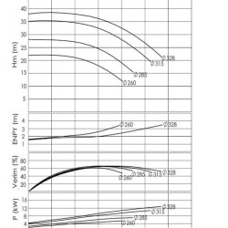 BTKF-I 80-315, 11 kW pompa in-line (1500)