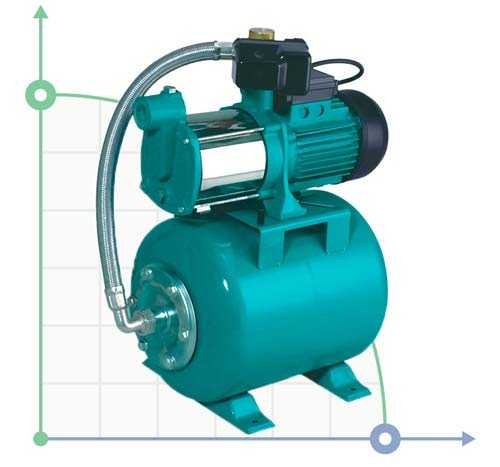 Stacja 0.6kVt Qmax Hmax 35m 80l / min (bahatostup. Pompy) 24l