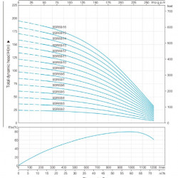 Część pompująca do pompy głębinowej 6SR60/10, Outlet: 3 cal