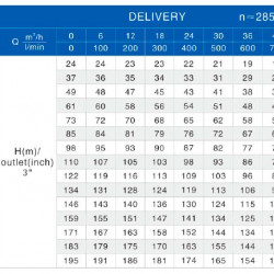 Część pompująca do pompy głębinowej 6SR60/10, Outlet: 3 cal