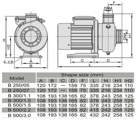 Pompa odśrodkowa stal nierdzewna DWO B500/3,0 T, 380V/50Hz, INOX zanieczyszczonych cieczy