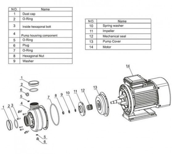 Pompa odśrodkowa stal nierdzewna DWO B500/3,0 T, 380V/50Hz, INOX zanieczyszczonych cieczy