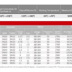 Pompa ze sprzęgłem magnetycznym ze stali nierdzewnej MDH-30U -196°C+400°C