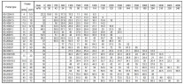 Pompa wirowa 3MHS/I 65-125/5,5, 380V