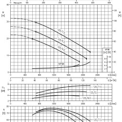 Pompa wirowa 3MHS/I 65-125/5,5, 380V