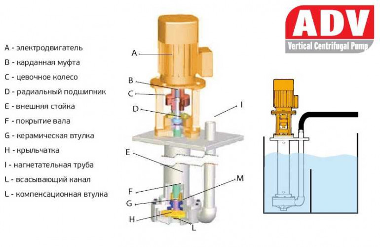 ADV 140/ΡΡ/1000/4HP/2800/BSP pionowy pompa odśrodkowa
