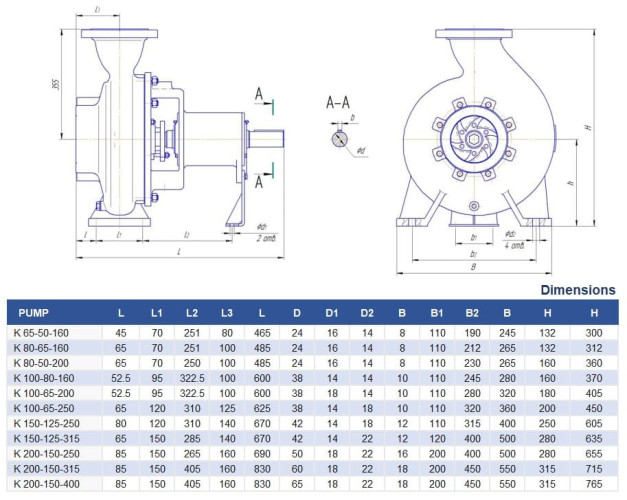 Pompa odśrodkowa K150-125-315, 30kW, 1500, bez silnika