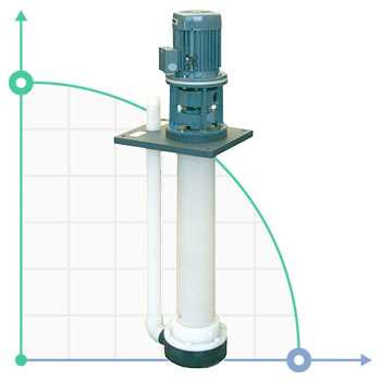 Pompa chemiczna pionowa odśrodkową IM 160 rr 1000 mm