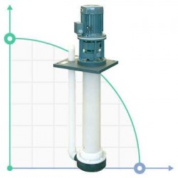 Pompa chemiczna pionowa odśrodkową IM 160 rr 1000 mm