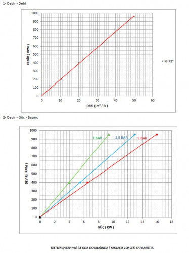 Pompa zębata Kupar KHP 3 cale-C, AISI 316, 5-50 m3/h do lepkich chemikaliów