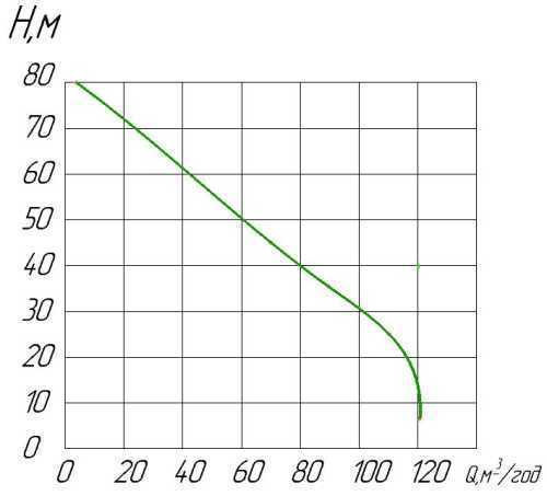 PTO 100-90R pompa z napędem na wały