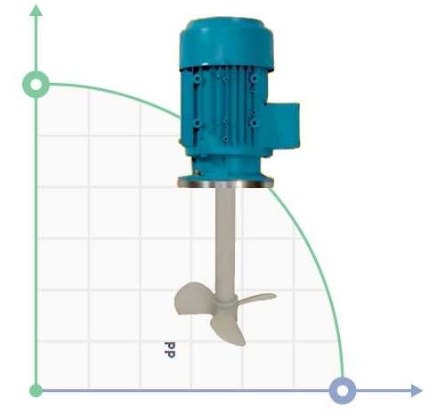 Mieszadło pionowe odporne na korozję EH-1400-4 230V 3f., 140cm PP