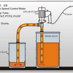 Pompa beczkowa BTS-HD-E2-V+SS304-HP-700mm (z wymienną prędkością)
