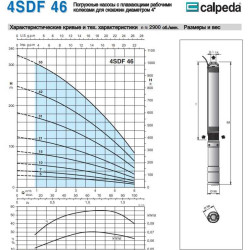 Pompa głębinowa 4SDFM 46/21 S 1,5 kW
