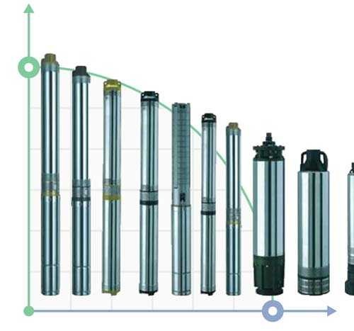 Pompa głębinowa 4SDFM 46/21 S 1,5 kW