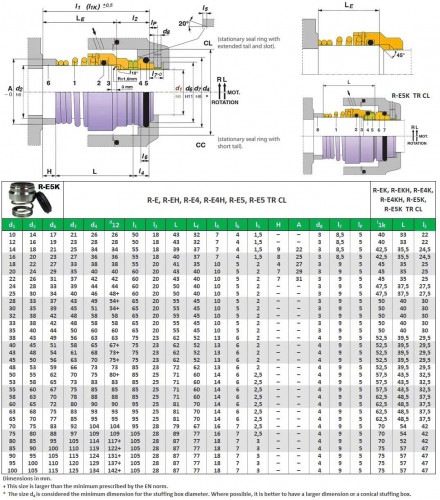 Uszczelnienie mechaniczne pompy R-E5K-U 55, CAR/SIC, EPDM, 304, typ CC ROTEN UNITEN E5K