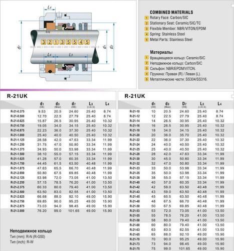 Uszczelnienie pompy R-21UK 48, CЕR/CAR, EPDM, 304, N
