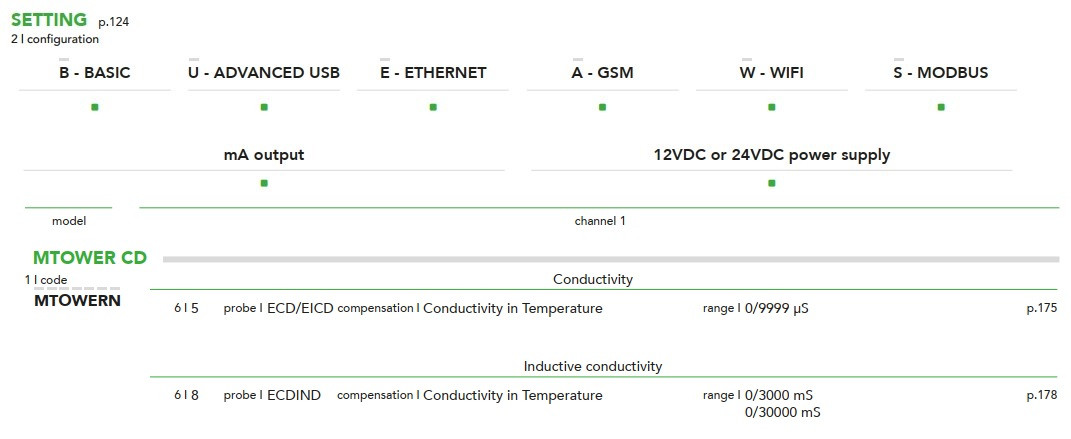 Sterownik EMEC MTOWER – jednoparametrowy system sterowania dla wież chłodniczych