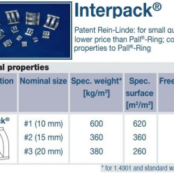 Siodło ze stali nierdzewnej Interpack, AISI 316, 20 mm, VFF (m3)