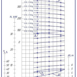 Pompa sekcyjna na ramie CNS(g) 13-245 z silnikiem 22 kW, 3000 obr./min.