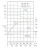 IHG TKHGB 200/220-18.5/4 (322/14), 18,5 kW, AISI 304, 1480, Pompa Ex ze stali nierdzewnej, in-line