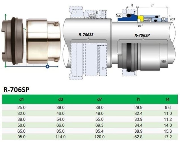 Uszczelnienie mechaniczne Grundfos Sarlin R-706SP 65, SIC/SIC, VITON, 304