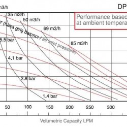 Pompa membranowa z napędem pneumatycznym DiaPump DPX 15 AL/T PRO