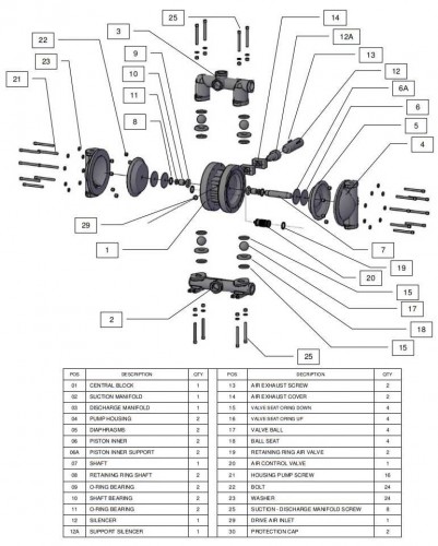 RUBY 140A-P-NNN pompa membranowa pneumatyczny