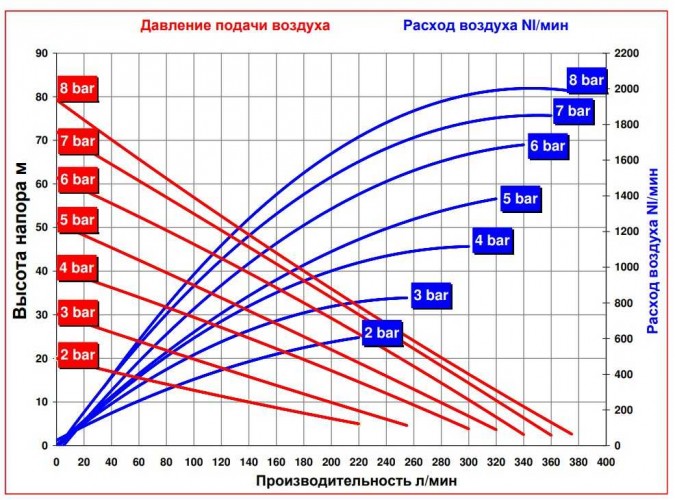 RUBY 140A-P-NNN pompa membranowa pneumatyczny
