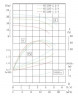 TKHWB 65/250-2.2/4 (12,5/20), 2,2 kW, AISI 304, 1450, Ex pozioma pompa ze stali nierdzewnej