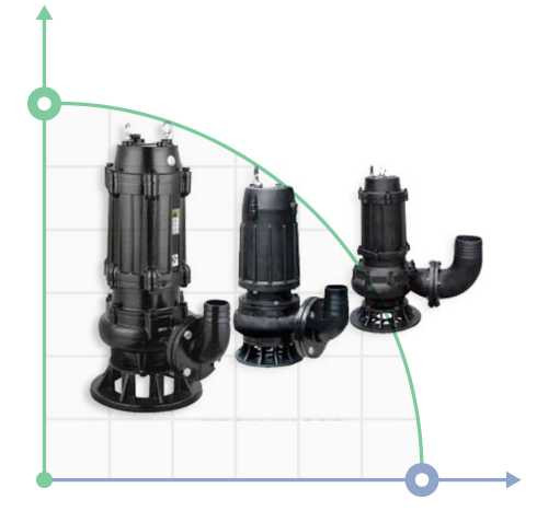 WQK 70-10-5.5 pompa do ścieków z tarczą tnącą do pompowania szamba