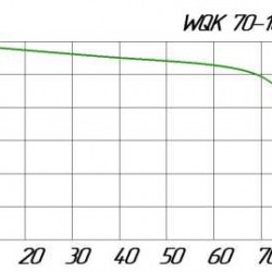 WQK 70-10-5.5 pompa do ścieków z tarczą tnącą do pompowania szamba