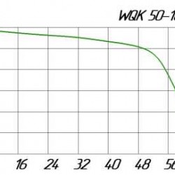 Pompa szamba wqk 50-10-4 z kołem tnącym do kanalizacji