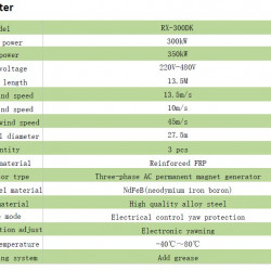 Zestaw pozioma turbina wiatrowa DK-Series RX-300DK 300 kW 380 V, sterownik sieciowy FKJ-GT-Y 300 kW 380 V