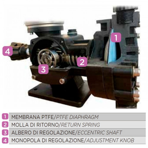 Pompa membranowa z silnikiem dozującym do przygotowania wody AQUA MSA, PP, 7 l/h, 14 bar, 0,18 kW, 380 V