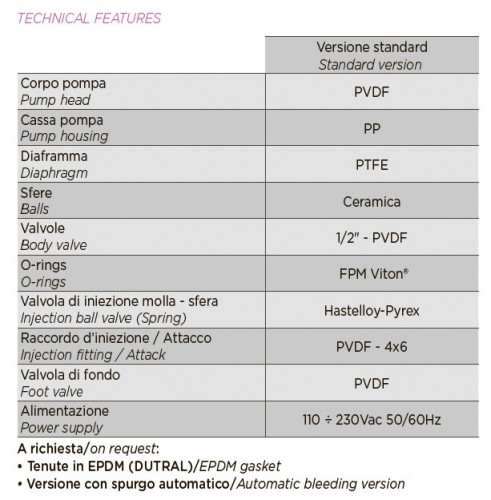 Pompa dozująca elektromagnetyczna PDE HC151+ WIELOFUNKCYJNA M70 240V PVDF-CE-DT, 1,8-14 l/h, 20-1 bar