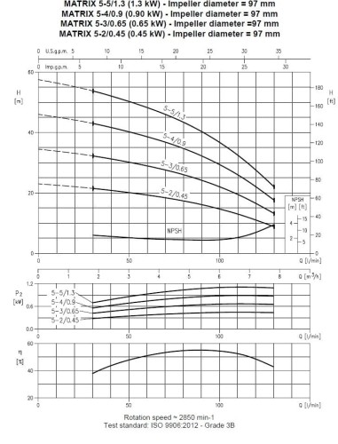 Pompa wielostopniowa pozioma Ebara MATRIX 5-2T/0,45M, 220V