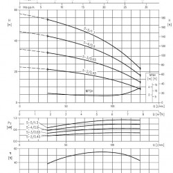 Pompa wielostopniowa pozioma Ebara MATRIX 5-2T/0,45M, 220V