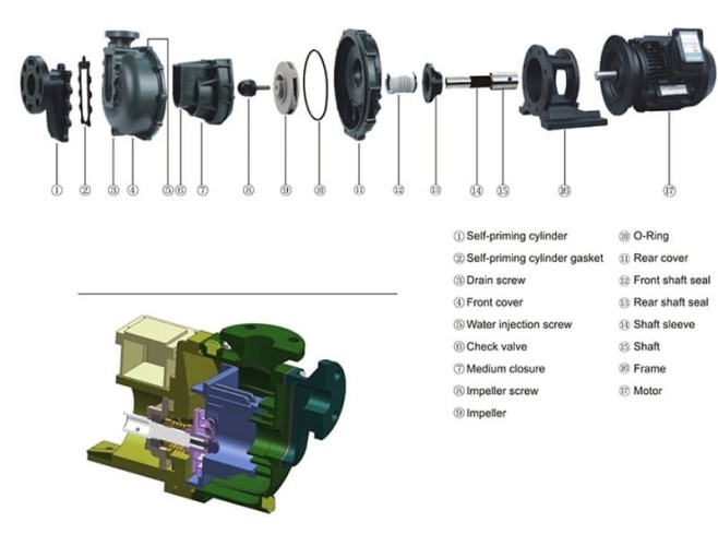 Pompa chemiczna do podchlorynu QHB-40012 GFRPP, 245 l/min, 12,5 m, 380 V, silnik ABLE, odśrodkowa, samozasysająca