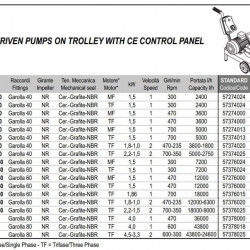 Pompa wirnikowa do gliceryny LIVERANI GR MAJOR 60+BY-PASS NR TF 1,86kW, 700obr./min, 380V napęd pasowy na wózku z panelem sterowania CE
