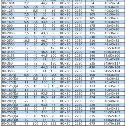Pompa benzynowa, przeciwwybuchowa BGWB 80-250(I)A (93,5/70), 30kW, 2880, Ex
