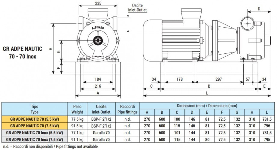 Vortex pump for ink transfer LIVERANI GR ADPE NAUTIC 70 Inox, 500 l/min, TF 5.5 kW, 1400 rpm, 380V, Ex, AISI 316